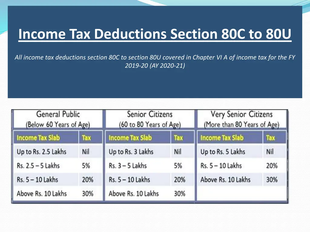 income tax deductions section 80c to 80u