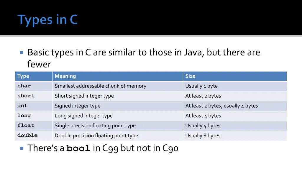 basic types in c are similar to those in java