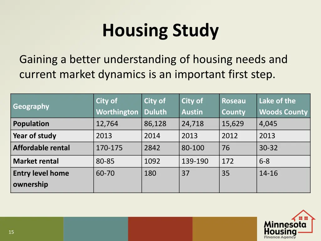 housing study