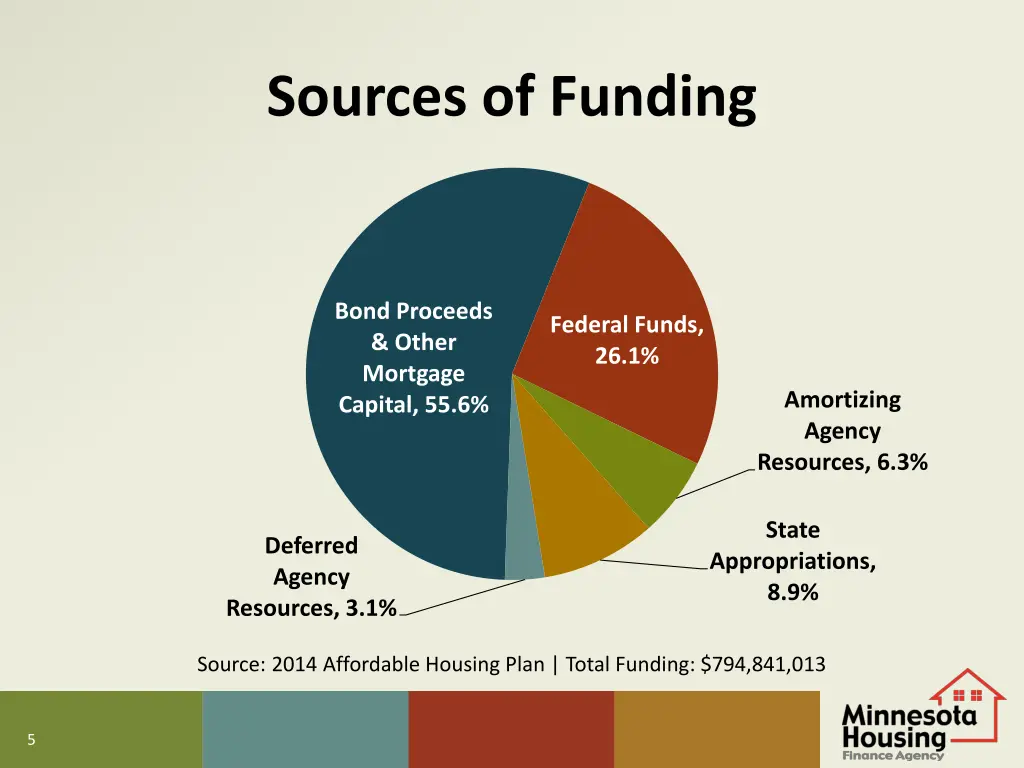 sources of funding