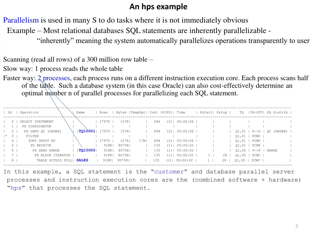 an hps example