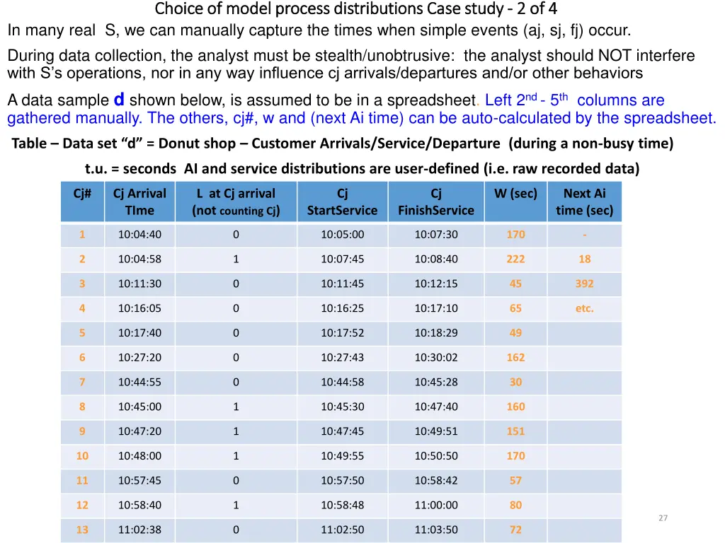 choice of model process distributions case study 1