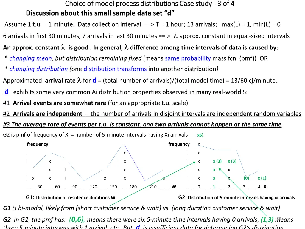 choice of model process distributions case study 2