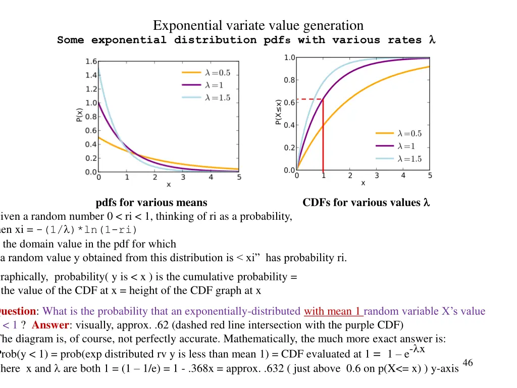 exponential variate value generation some
