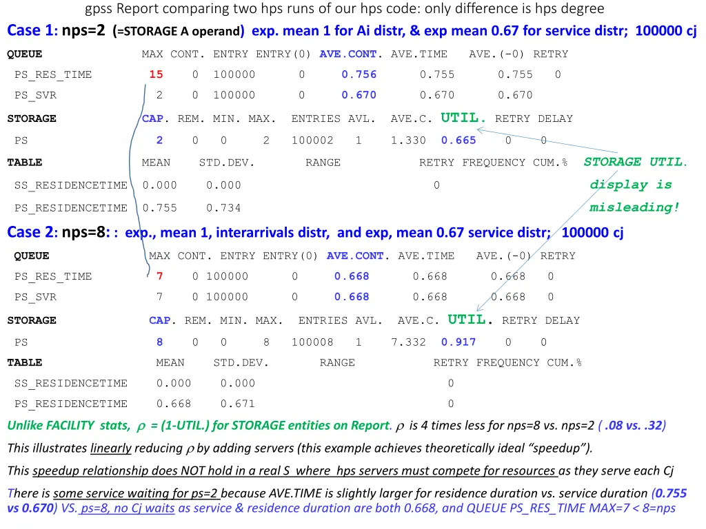 gpss report comparing two hps runs