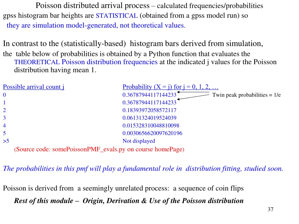 poisson distributed arrival process calculated