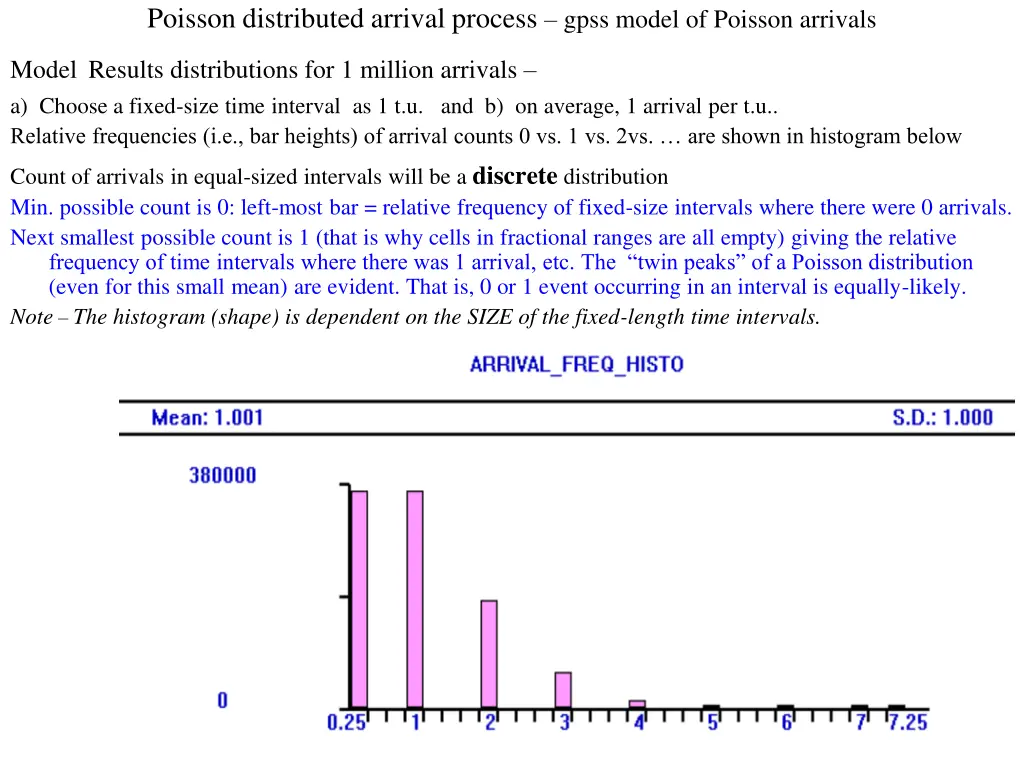 poisson distributed arrival process gpss model