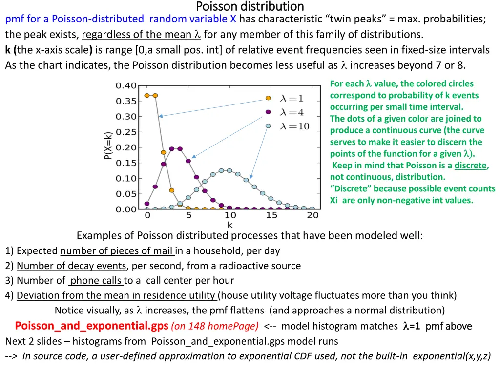 poisson distribution poisson distribution