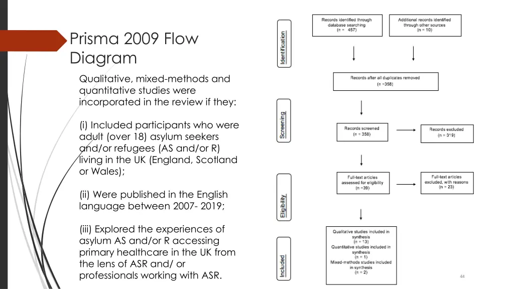 prisma 2009 flow diagram