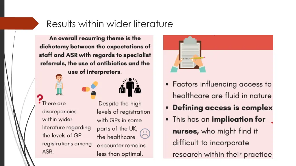 results within wider literature