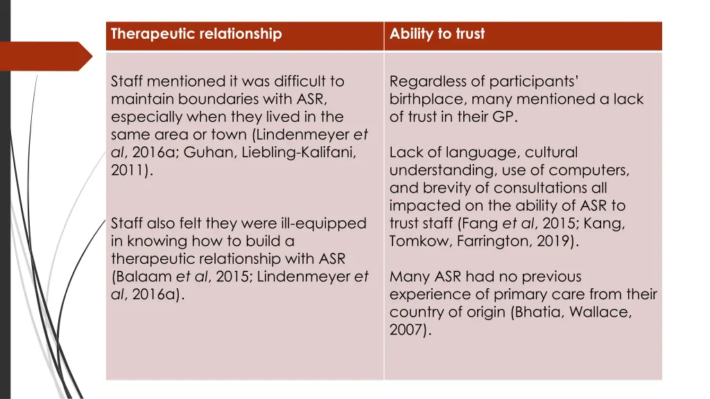 therapeutic relationship