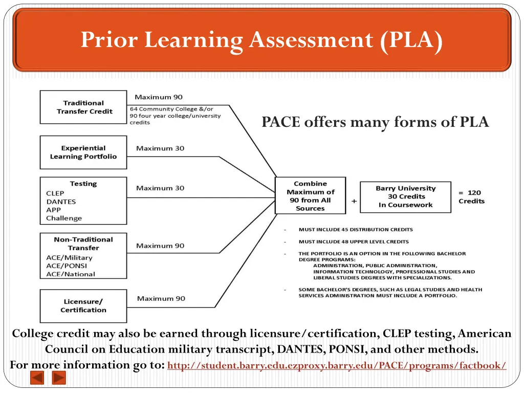 prior learning assessment pla