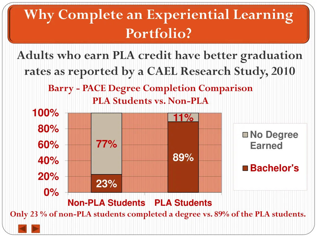 why complete an experiential learning portfolio