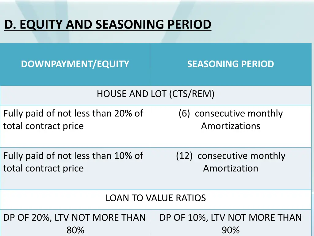 d equity and seasoning period