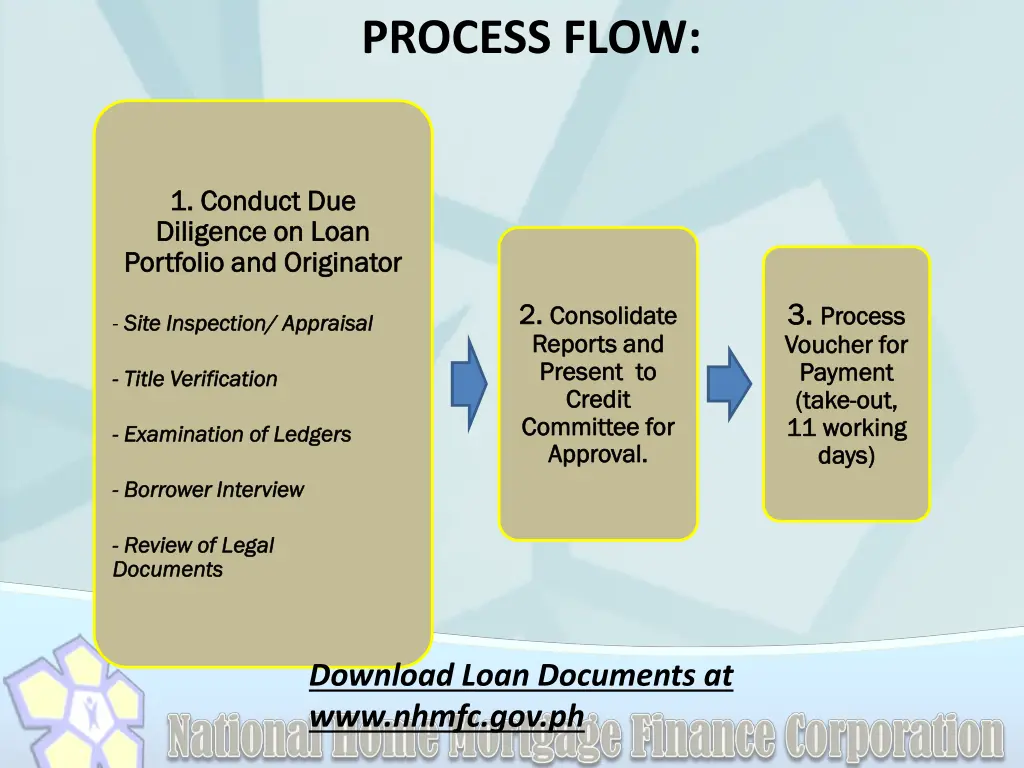 process flow