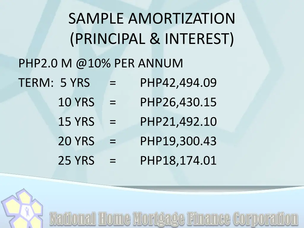 sample amortization principal interest 2