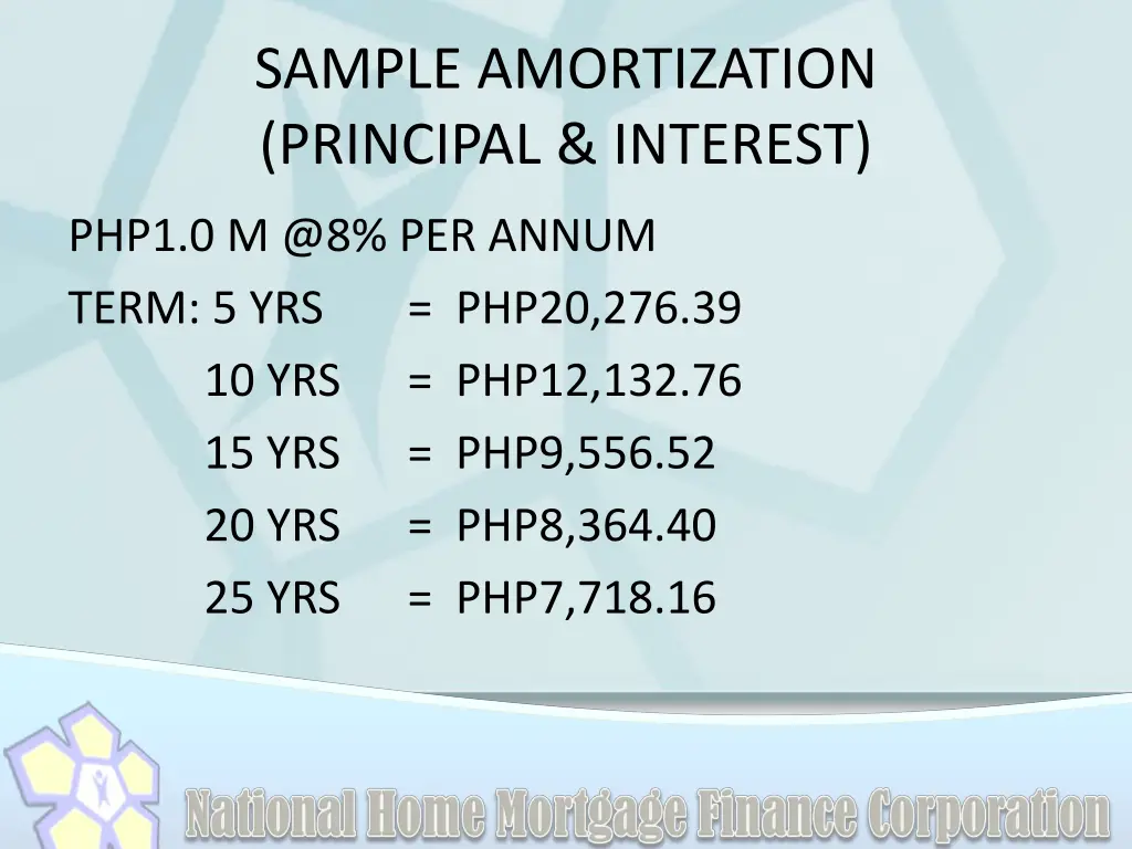 sample amortization principal interest
