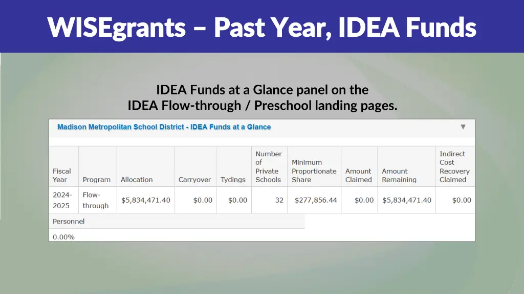 wisegrants wisegrants past year idea funds past