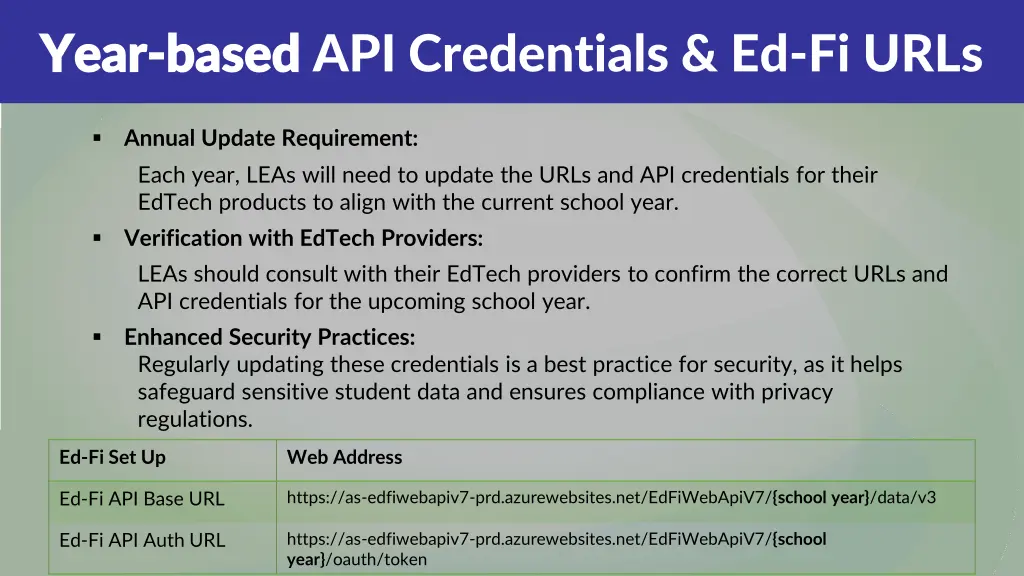 year year based based api credentials ed fi urls