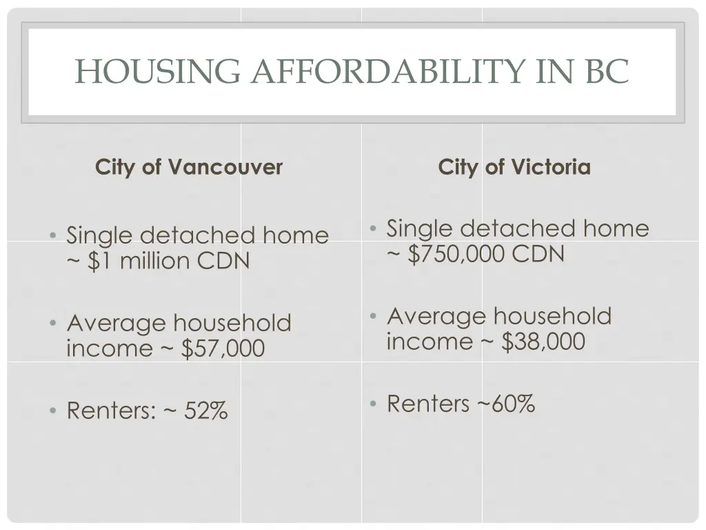 housing affordability in bc