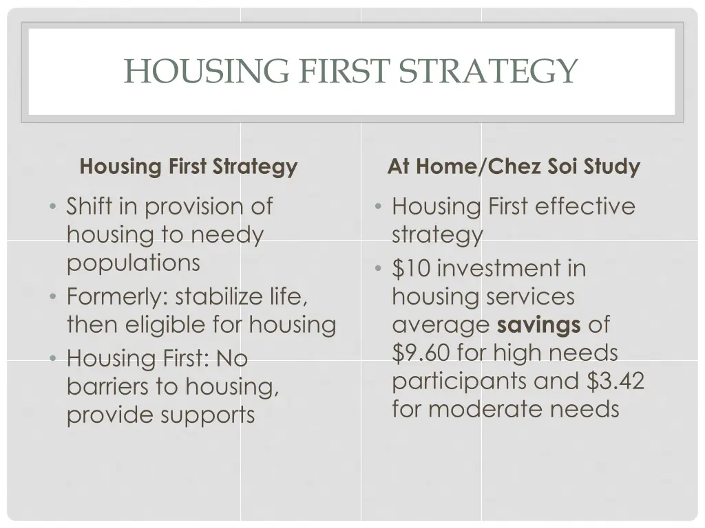 housing first strategy