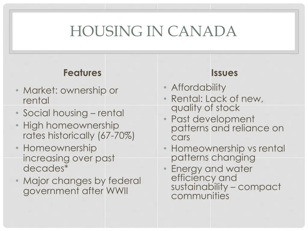 housing in canada