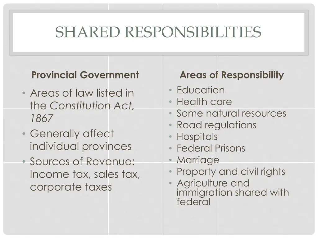 shared responsibilities 1