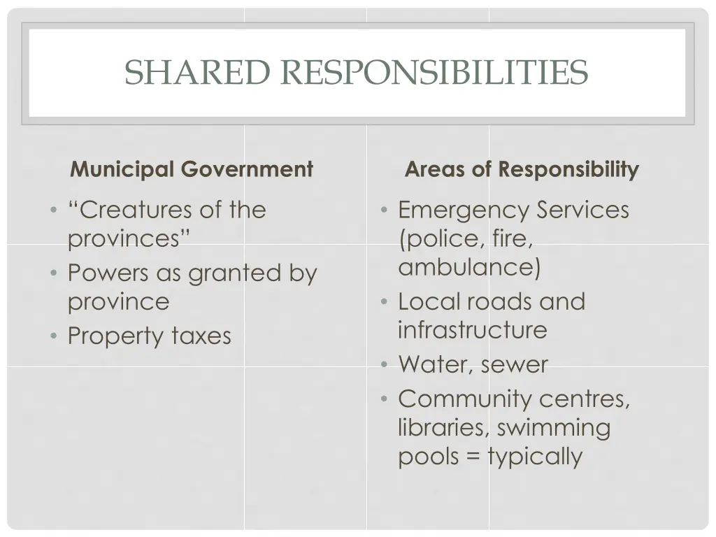 shared responsibilities 2