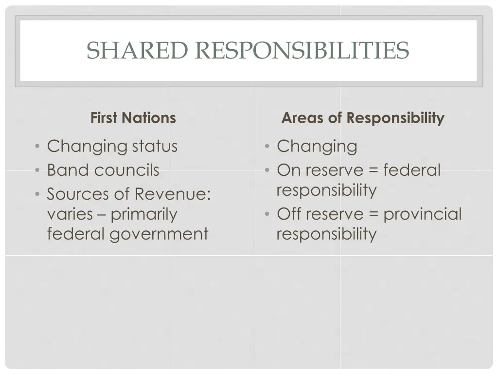 shared responsibilities 3