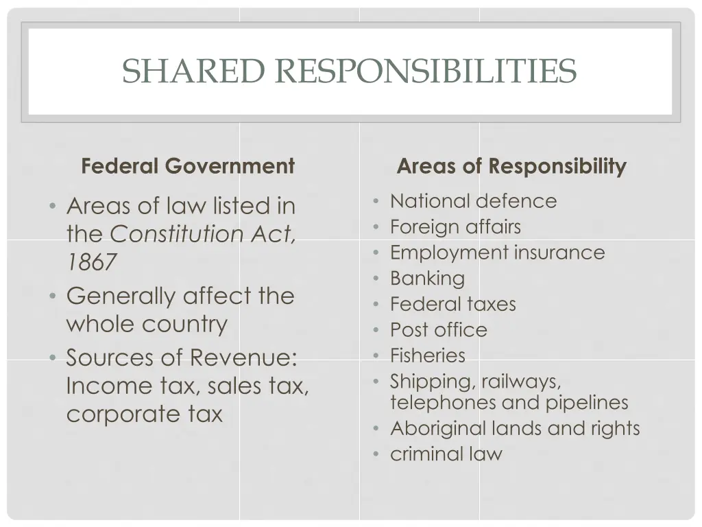 shared responsibilities