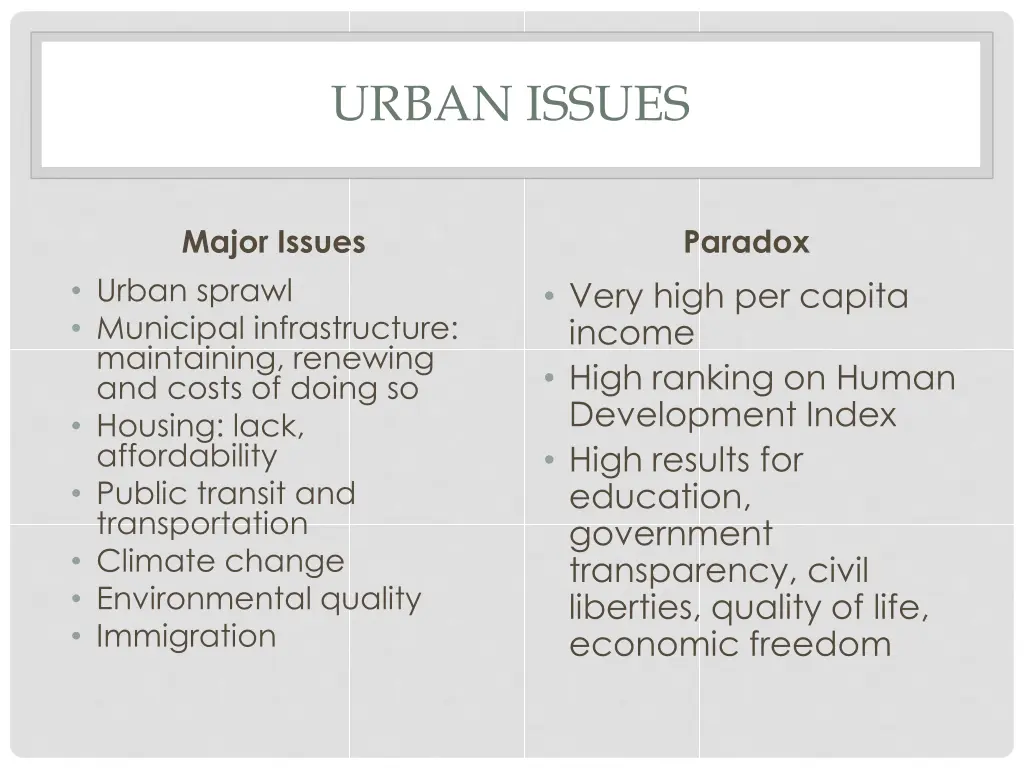 urban issues