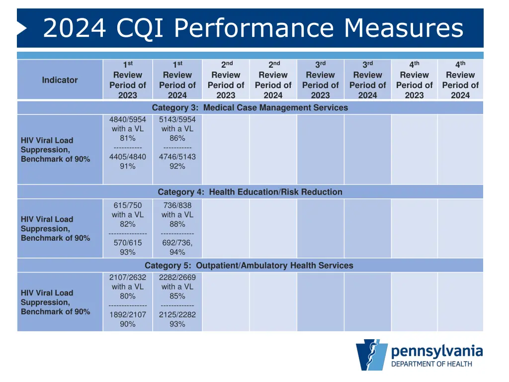 2024 cqi performance measures 1