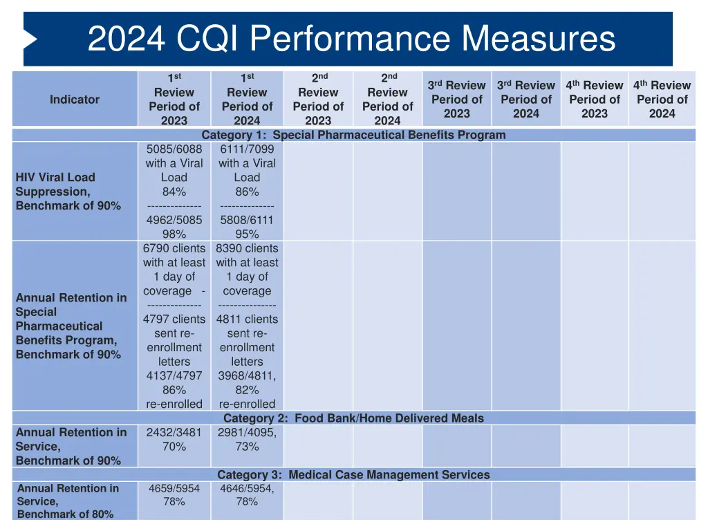 2024 cqi performance measures