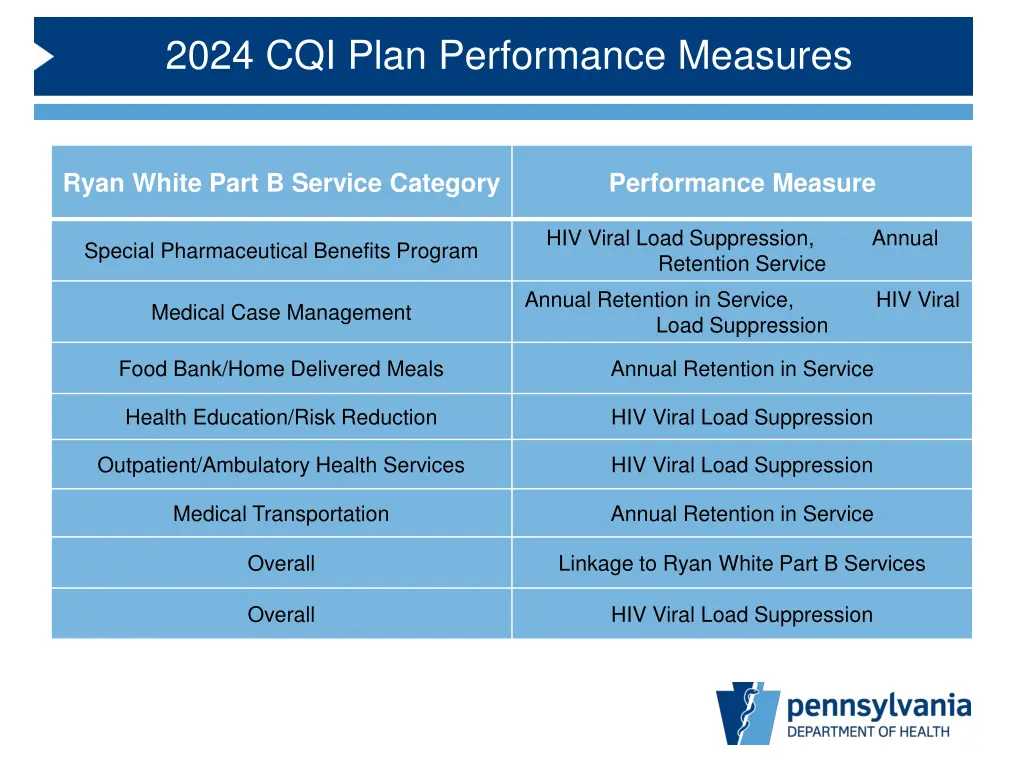 2024 cqi plan performance measures