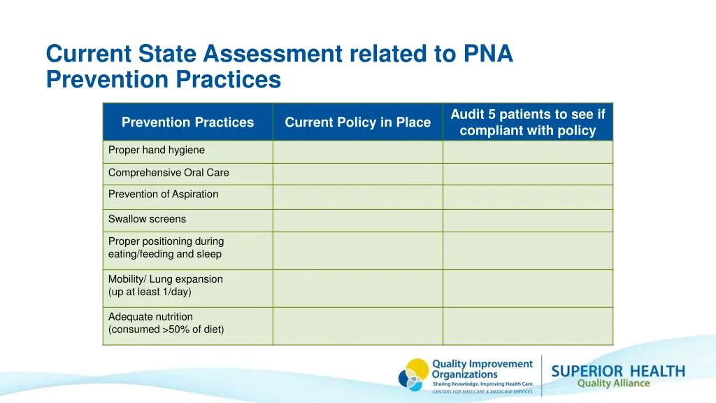 current state assessment related