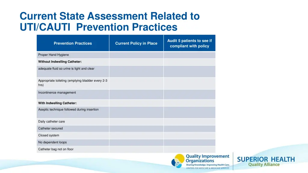 current state assessment related to uti cauti