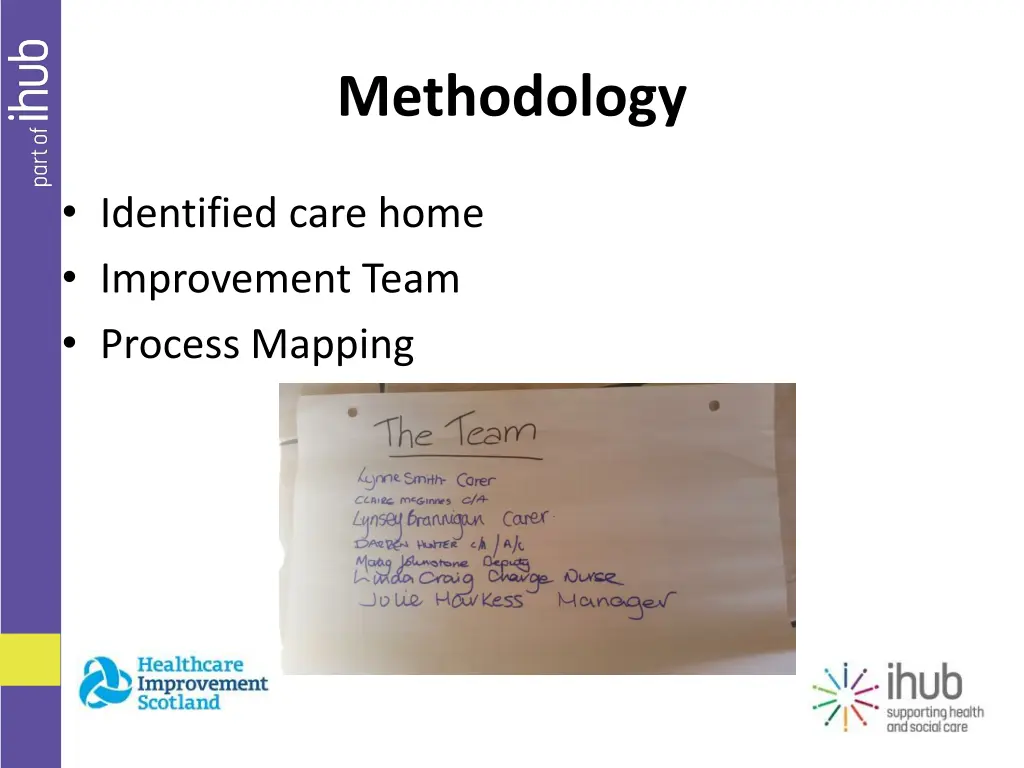 methodology