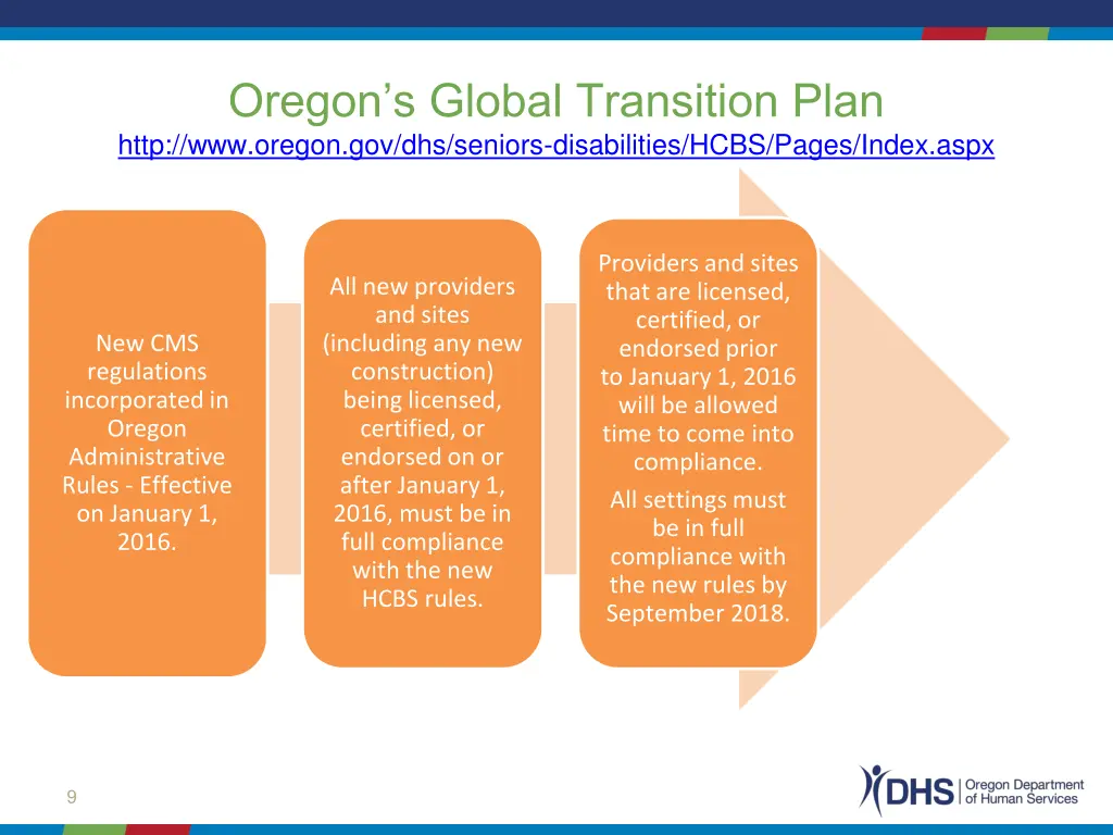 oregon s global transition plan http www oregon