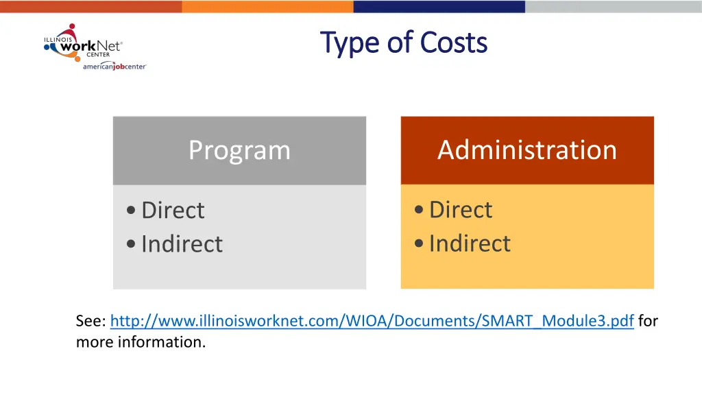 type of costs type of costs