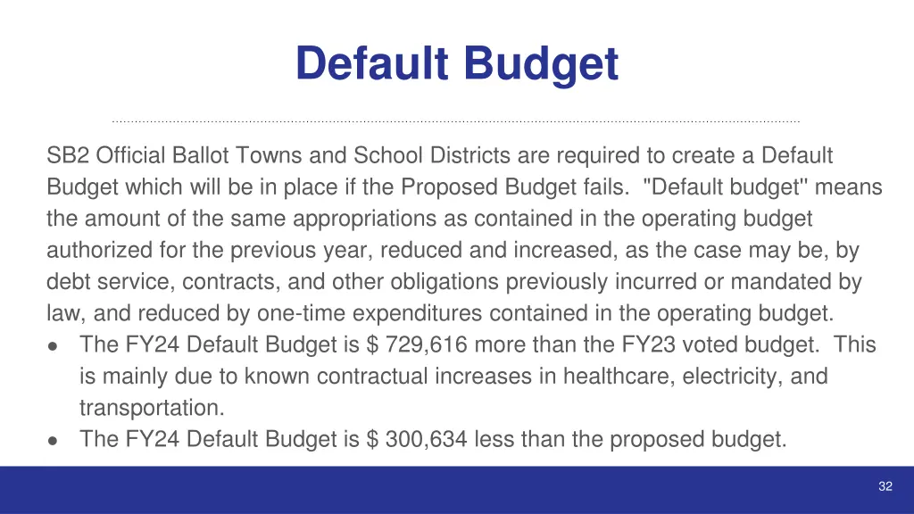 default budget
