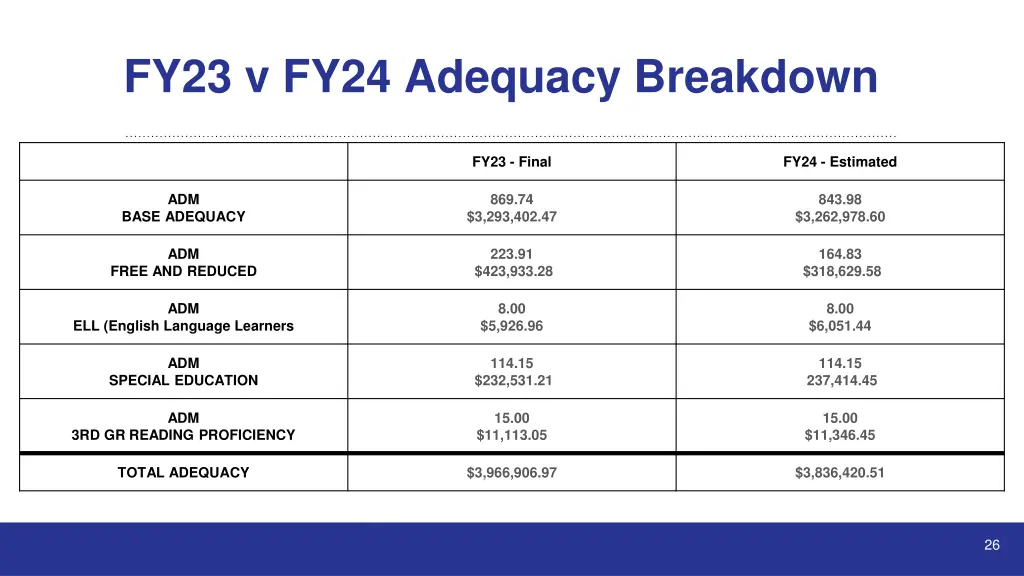 fy23 v fy24 adequacy breakdown