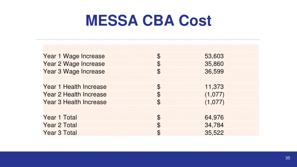 messa cba cost
