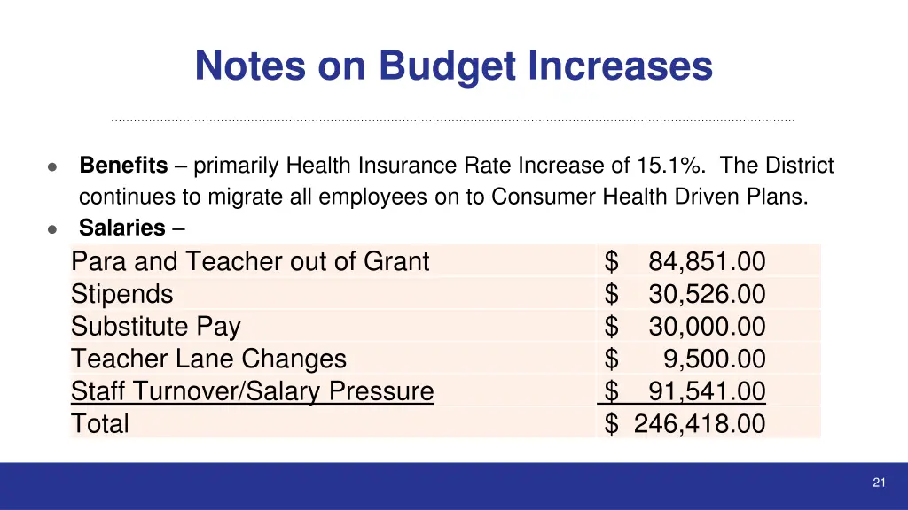 notes on budget increases