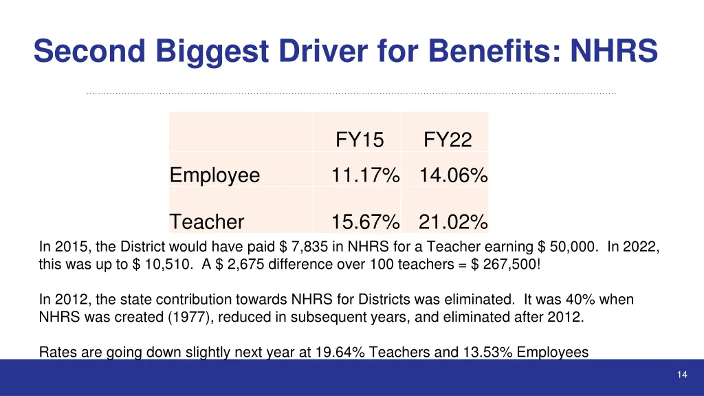 second biggest driver for benefits nhrs