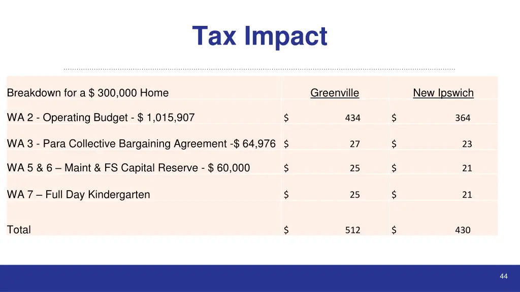 tax impact