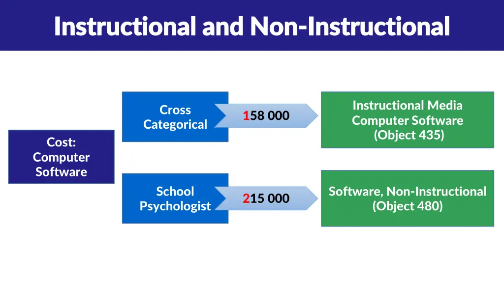 instructional and non instructional 1