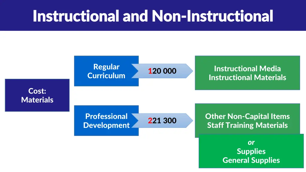 instructional and non instructional
