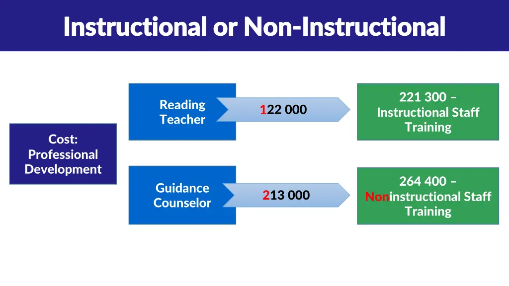 instructional instructional or non