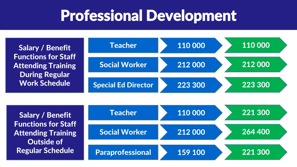 professional development professional development