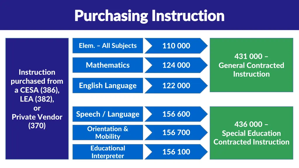 purchasing instruction purchasing instruction